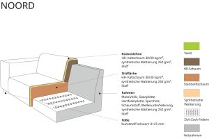 Corner sofa - Noord