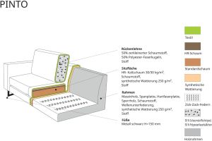 Corner sofa - Pinto
