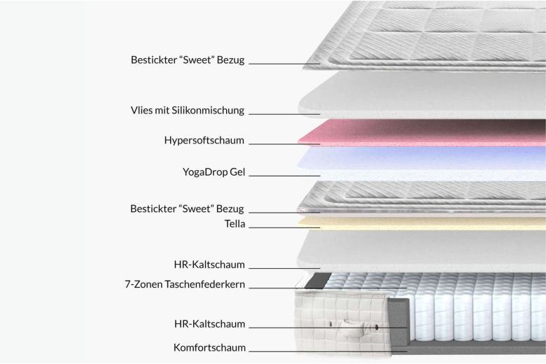Boxspring bed - Cagliari (Pull-out)