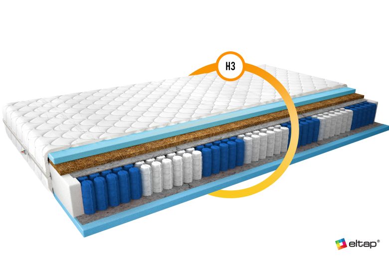 Mattress  - Materac Multipocket Amore MS