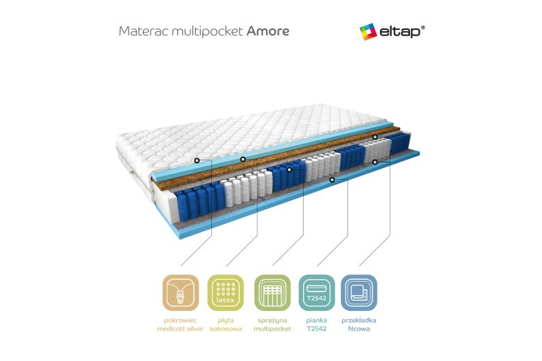 Mattress  - Materac Multipocket Amore MS