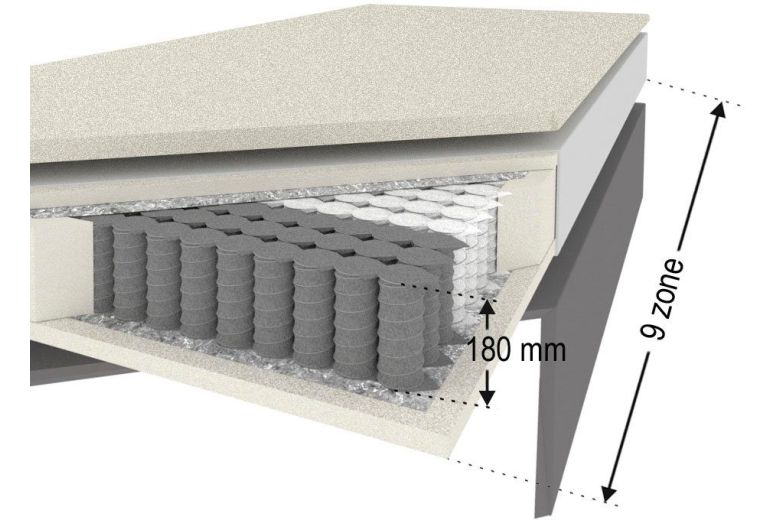 Boxspring bed 180x200 - Granada (With storage box)