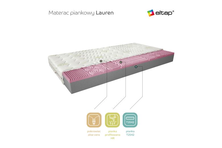 Mattress  - Materac Piankowy Lauren AV