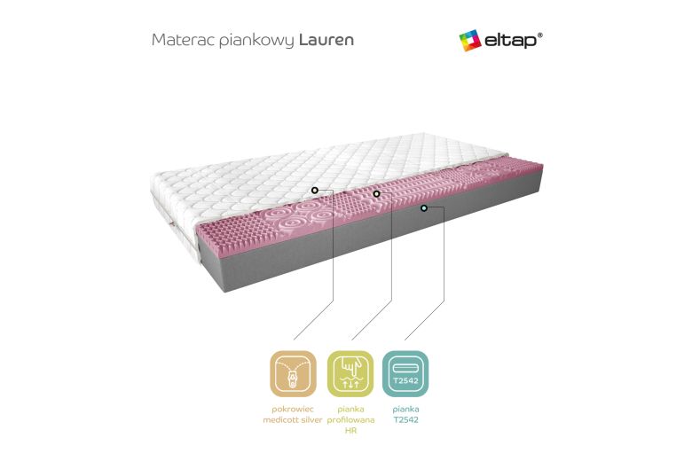 Mattress  - Materac Piankowy Lauren MS