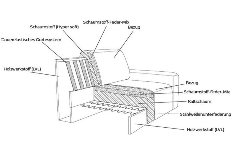 3 seat sofa - Lucera