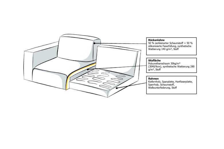 U shape sofa - Oland