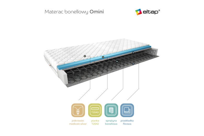 Mattress  - Materac Bonelowy Omini