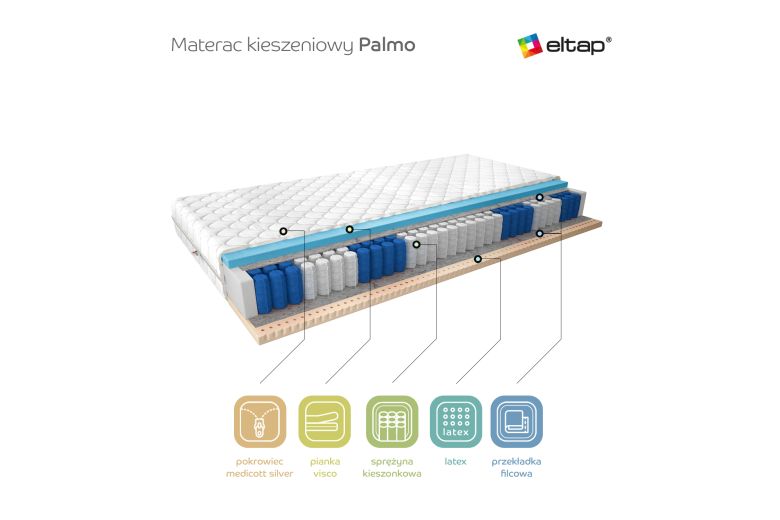 Mattress  - Materac Kieszeniowy Palmo