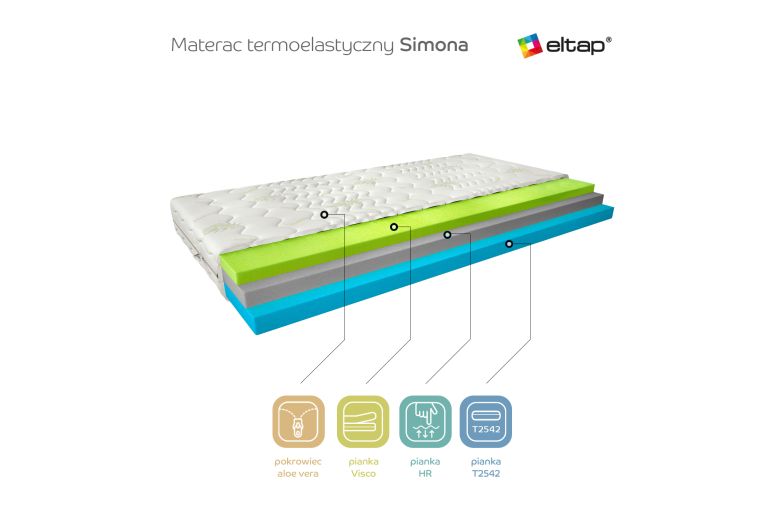 Mattress  - Materac Termoelastyczny Simona