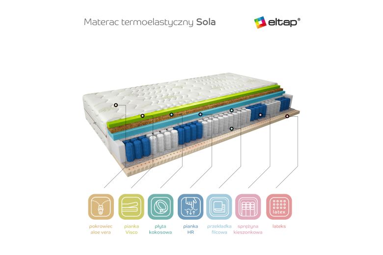 Mattress  - Materac Termoelastyczny Sola